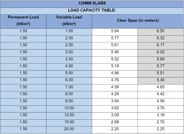 Quality Slabs - FACTORY 1: 120mm DEEP SLAB