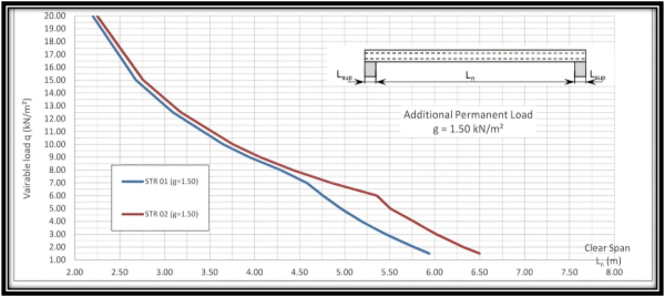 Quality Slabs - FACTORY 1: 120mm DEEP SLAB