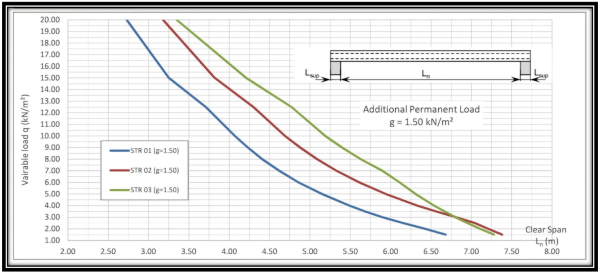 Quality Slabs - FACTORY 1: 150mm DEEP SLAB