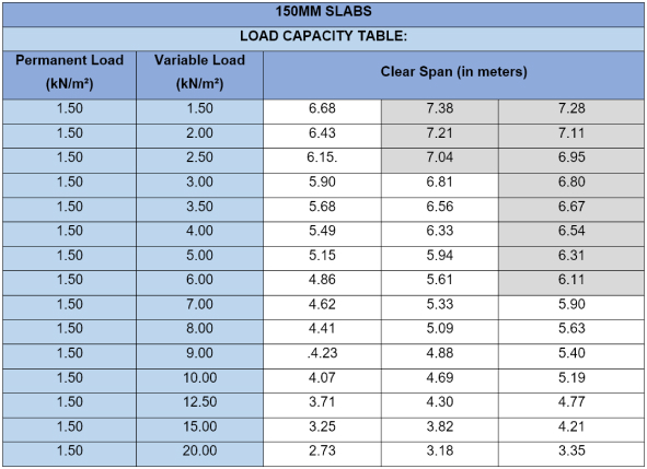 Quality Slabs - FACTORY 1: 150mm DEEP SLAB