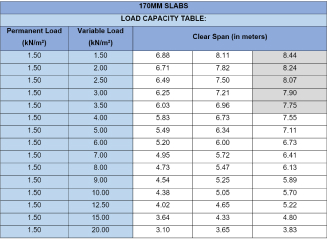 Quality Slabs - FACTORY 1: 170mm DEEP SLAB