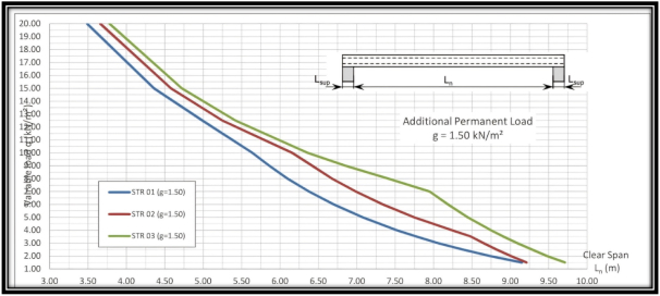 Quality Slabs - FACTORY 1: 200mm DEEP SLAB