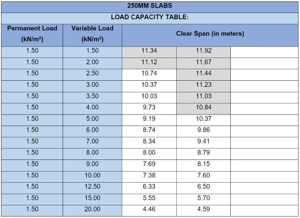 Quality Slabs - FACTORY 1: 250mm DEEP SLAB