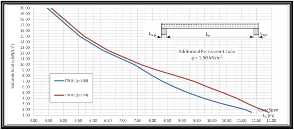 Quality Slabs - FACTORY 1: 250mm DEEP SLAB