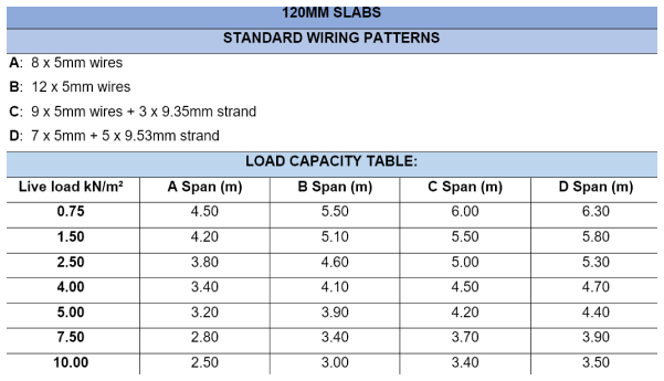 Quality Slabs - FACTORY 2: 120mm DEEP SLAB