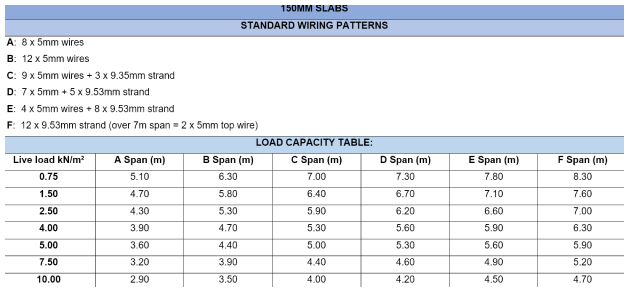 Quality Slabs - FACTORY 2: 150mm DEEP SLAB