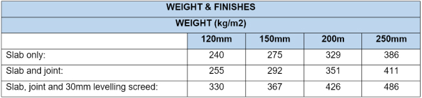 Quality Slabs - FACTORY 2: STRUCTURAL DETAILS