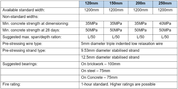 Quality Slabs - FACTORY 2: STRUCTURAL DETAILS