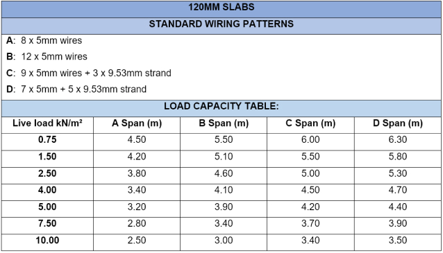 Quality Slabs - FACTORY 3: 120mm DEEP SLAB