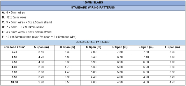 Quality Slabs - FACTORY 3: 150mm DEEP SLAB