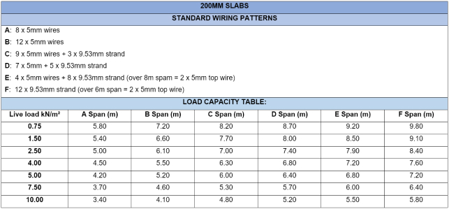 Quality Slabs - FACTORY 3: 200mm DEEP SLAB
