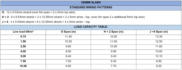 Quality Slabs - FACTORY 3: 250mm DEEP SLAB